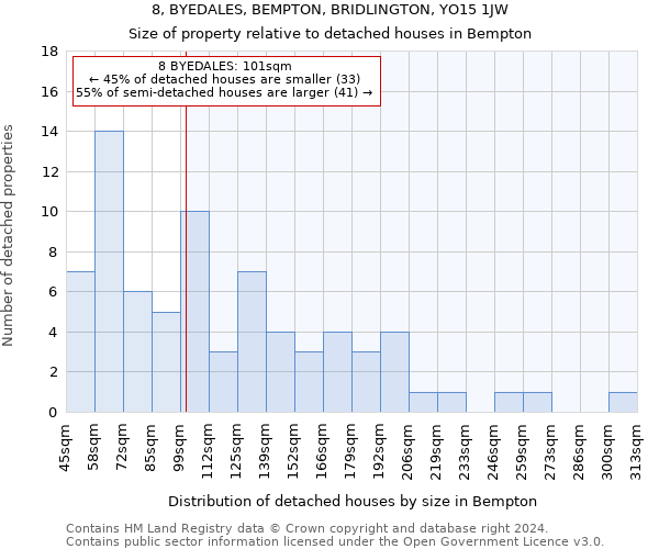 8, BYEDALES, BEMPTON, BRIDLINGTON, YO15 1JW: Size of property relative to detached houses in Bempton