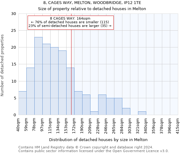 8, CAGES WAY, MELTON, WOODBRIDGE, IP12 1TE: Size of property relative to detached houses in Melton