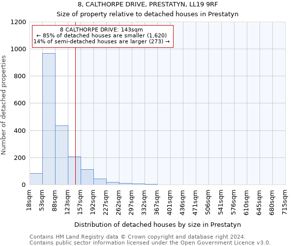 8, CALTHORPE DRIVE, PRESTATYN, LL19 9RF: Size of property relative to detached houses in Prestatyn