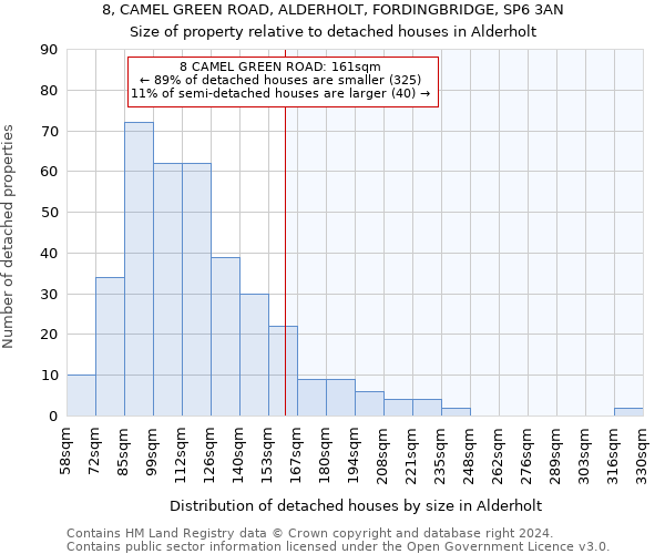 8, CAMEL GREEN ROAD, ALDERHOLT, FORDINGBRIDGE, SP6 3AN: Size of property relative to detached houses in Alderholt