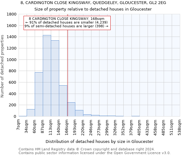 8, CARDINGTON CLOSE KINGSWAY, QUEDGELEY, GLOUCESTER, GL2 2EG: Size of property relative to detached houses in Gloucester