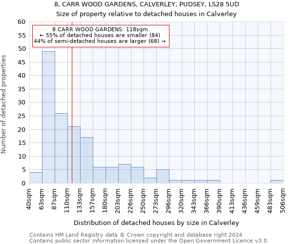 8, CARR WOOD GARDENS, CALVERLEY, PUDSEY, LS28 5UD: Size of property relative to detached houses in Calverley