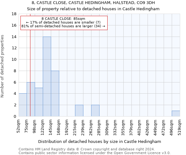 8, CASTLE CLOSE, CASTLE HEDINGHAM, HALSTEAD, CO9 3DH: Size of property relative to detached houses in Castle Hedingham