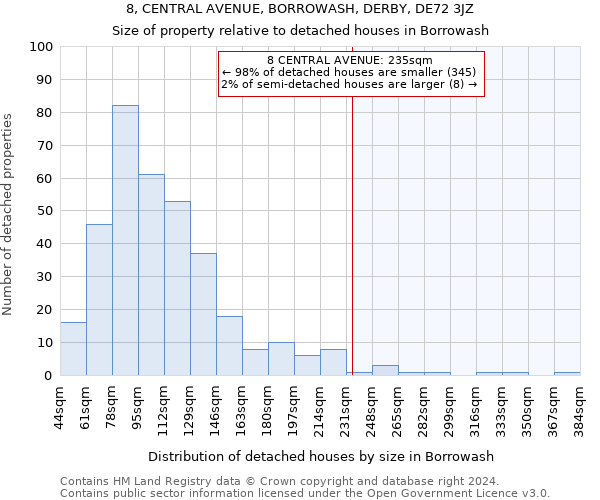8, CENTRAL AVENUE, BORROWASH, DERBY, DE72 3JZ: Size of property relative to detached houses in Borrowash