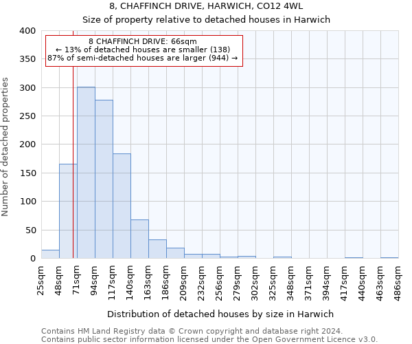 8, CHAFFINCH DRIVE, HARWICH, CO12 4WL: Size of property relative to detached houses in Harwich