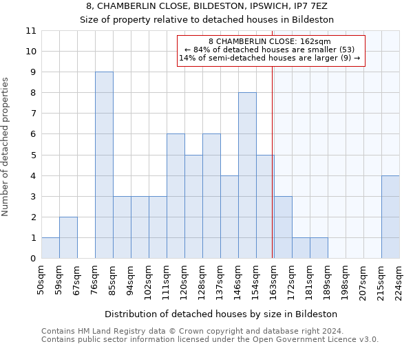 8, CHAMBERLIN CLOSE, BILDESTON, IPSWICH, IP7 7EZ: Size of property relative to detached houses in Bildeston