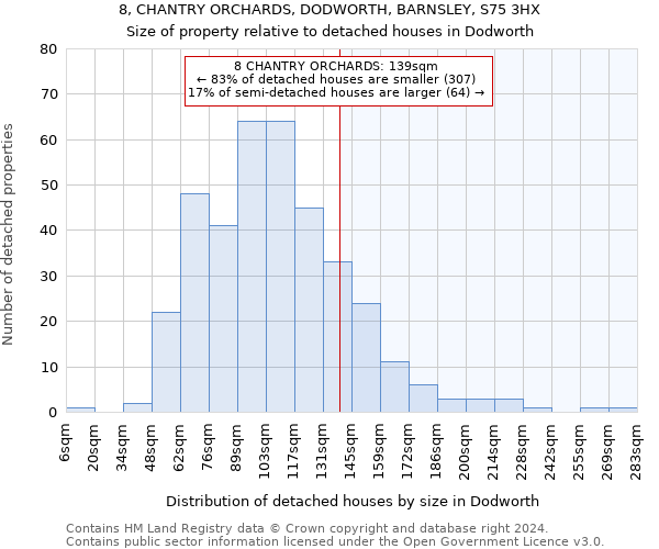 8, CHANTRY ORCHARDS, DODWORTH, BARNSLEY, S75 3HX: Size of property relative to detached houses in Dodworth