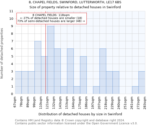 8, CHAPEL FIELDS, SWINFORD, LUTTERWORTH, LE17 6BS: Size of property relative to detached houses in Swinford