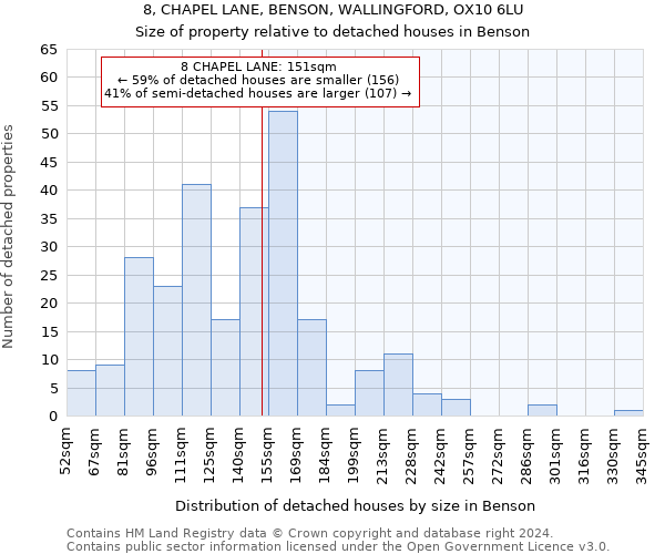 8, CHAPEL LANE, BENSON, WALLINGFORD, OX10 6LU: Size of property relative to detached houses in Benson