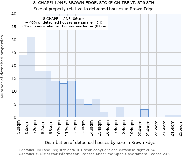8, CHAPEL LANE, BROWN EDGE, STOKE-ON-TRENT, ST6 8TH: Size of property relative to detached houses in Brown Edge