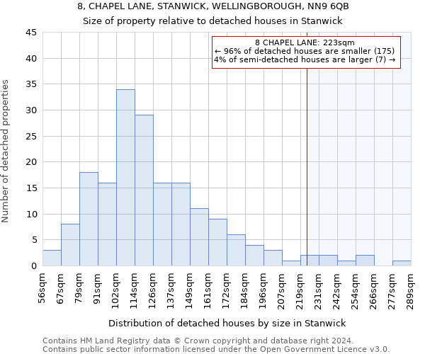 8, CHAPEL LANE, STANWICK, WELLINGBOROUGH, NN9 6QB: Size of property relative to detached houses in Stanwick