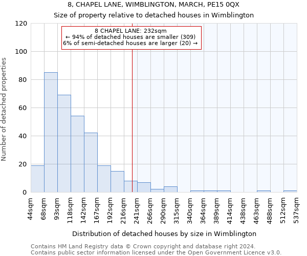 8, CHAPEL LANE, WIMBLINGTON, MARCH, PE15 0QX: Size of property relative to detached houses in Wimblington