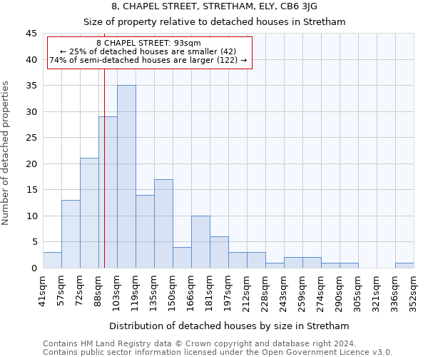 8, CHAPEL STREET, STRETHAM, ELY, CB6 3JG: Size of property relative to detached houses in Stretham