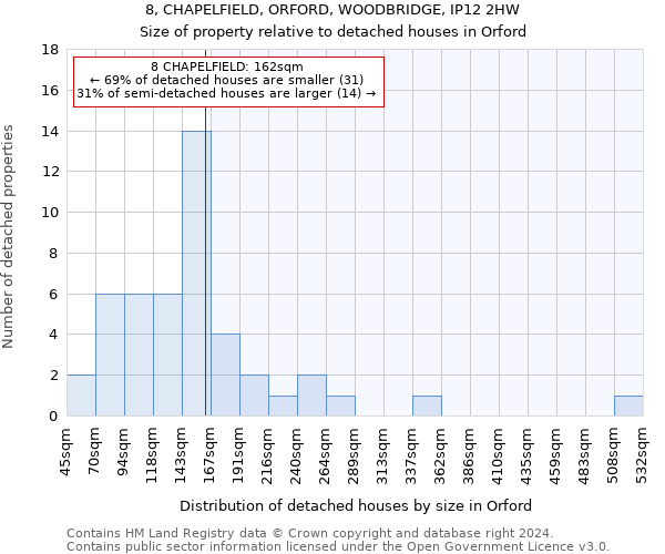 8, CHAPELFIELD, ORFORD, WOODBRIDGE, IP12 2HW: Size of property relative to detached houses in Orford