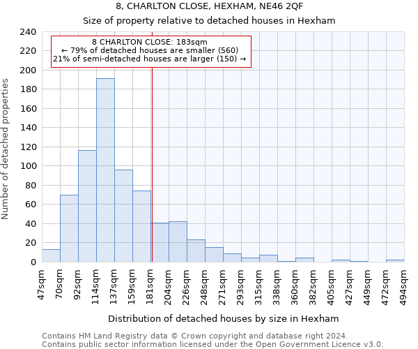 8, CHARLTON CLOSE, HEXHAM, NE46 2QF: Size of property relative to detached houses in Hexham