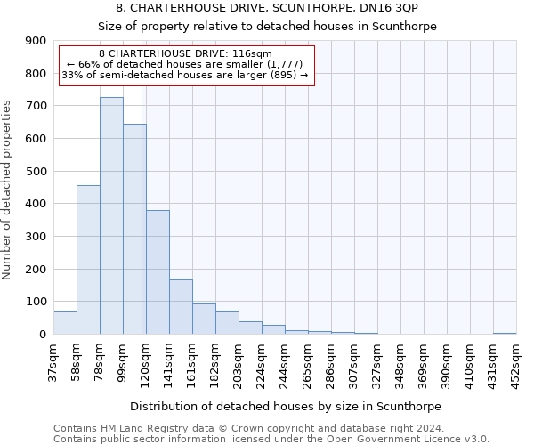 8, CHARTERHOUSE DRIVE, SCUNTHORPE, DN16 3QP: Size of property relative to detached houses in Scunthorpe
