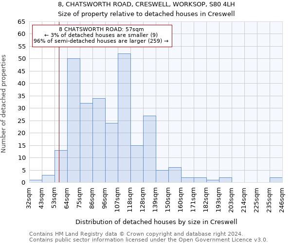 8, CHATSWORTH ROAD, CRESWELL, WORKSOP, S80 4LH: Size of property relative to detached houses in Creswell