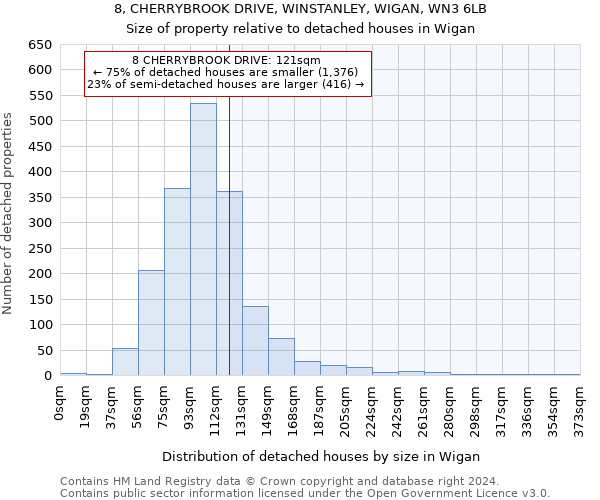 8, CHERRYBROOK DRIVE, WINSTANLEY, WIGAN, WN3 6LB: Size of property relative to detached houses in Wigan