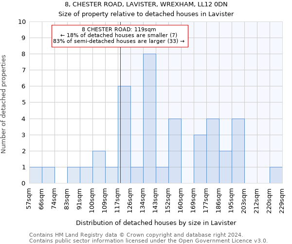 8, CHESTER ROAD, LAVISTER, WREXHAM, LL12 0DN: Size of property relative to detached houses in Lavister
