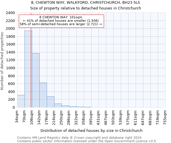 8, CHEWTON WAY, WALKFORD, CHRISTCHURCH, BH23 5LS: Size of property relative to detached houses in Christchurch