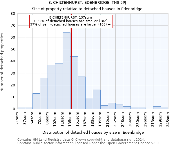 8, CHILTENHURST, EDENBRIDGE, TN8 5PJ: Size of property relative to detached houses in Edenbridge