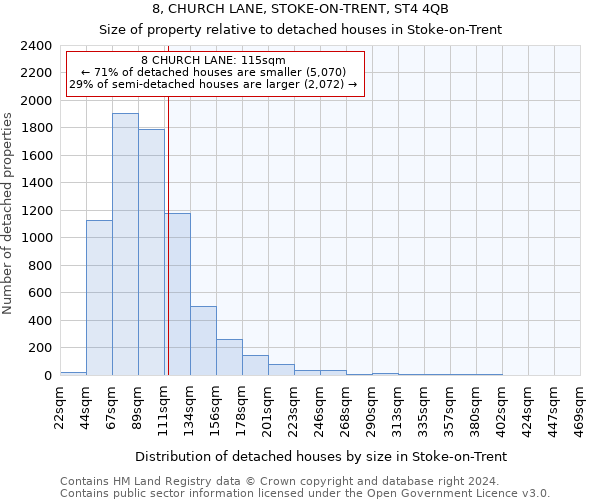 8, CHURCH LANE, STOKE-ON-TRENT, ST4 4QB: Size of property relative to detached houses in Stoke-on-Trent