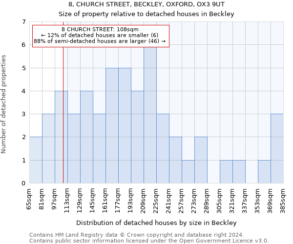 8, CHURCH STREET, BECKLEY, OXFORD, OX3 9UT: Size of property relative to detached houses in Beckley