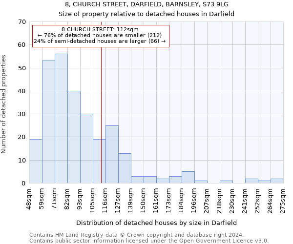 8, CHURCH STREET, DARFIELD, BARNSLEY, S73 9LG: Size of property relative to detached houses in Darfield
