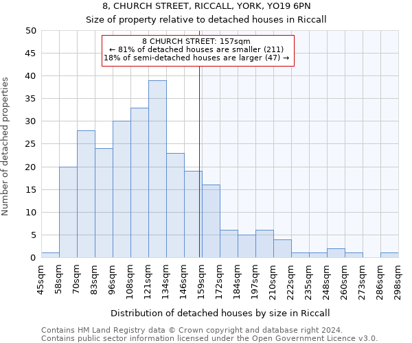 8, CHURCH STREET, RICCALL, YORK, YO19 6PN: Size of property relative to detached houses in Riccall