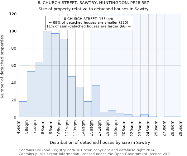 8, CHURCH STREET, SAWTRY, HUNTINGDON, PE28 5SZ: Size of property relative to detached houses in Sawtry