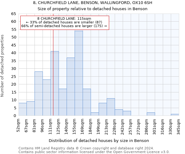8, CHURCHFIELD LANE, BENSON, WALLINGFORD, OX10 6SH: Size of property relative to detached houses in Benson