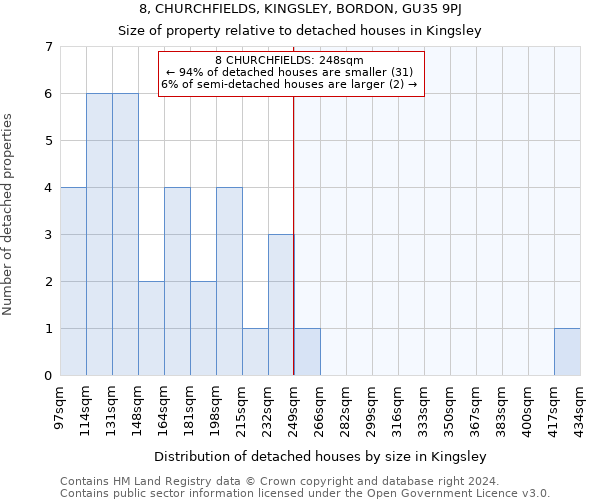 8, CHURCHFIELDS, KINGSLEY, BORDON, GU35 9PJ: Size of property relative to detached houses in Kingsley