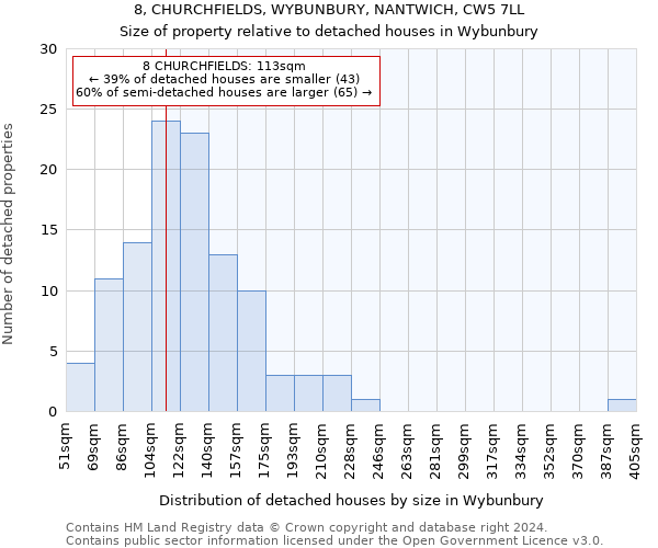 8, CHURCHFIELDS, WYBUNBURY, NANTWICH, CW5 7LL: Size of property relative to detached houses in Wybunbury