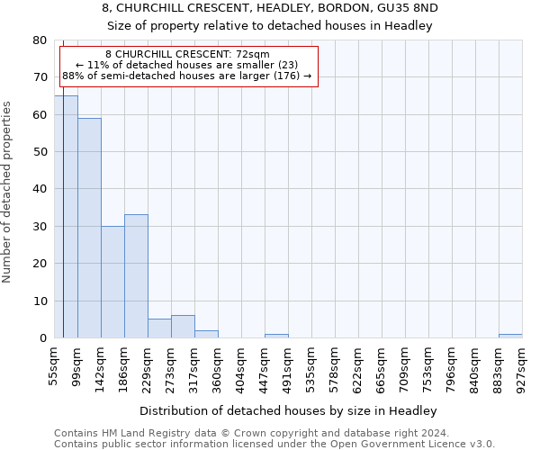 8, CHURCHILL CRESCENT, HEADLEY, BORDON, GU35 8ND: Size of property relative to detached houses in Headley