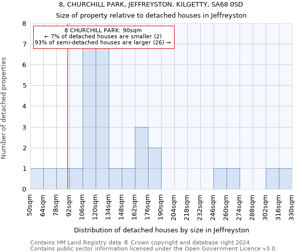 8, CHURCHILL PARK, JEFFREYSTON, KILGETTY, SA68 0SD: Size of property relative to detached houses in Jeffreyston