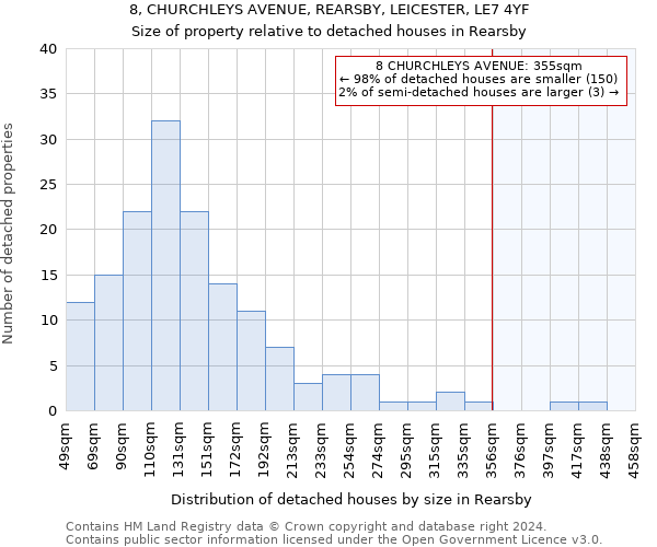 8, CHURCHLEYS AVENUE, REARSBY, LEICESTER, LE7 4YF: Size of property relative to detached houses in Rearsby