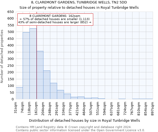 8, CLAREMONT GARDENS, TUNBRIDGE WELLS, TN2 5DD: Size of property relative to detached houses in Royal Tunbridge Wells