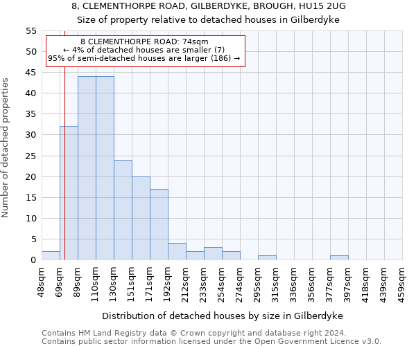 8, CLEMENTHORPE ROAD, GILBERDYKE, BROUGH, HU15 2UG: Size of property relative to detached houses in Gilberdyke