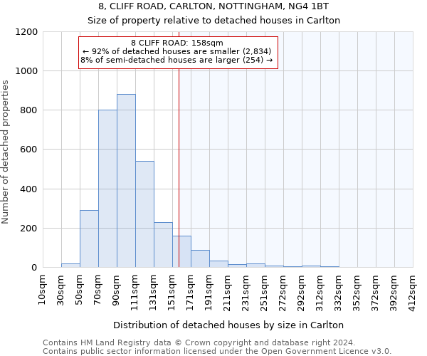 8, CLIFF ROAD, CARLTON, NOTTINGHAM, NG4 1BT: Size of property relative to detached houses in Carlton