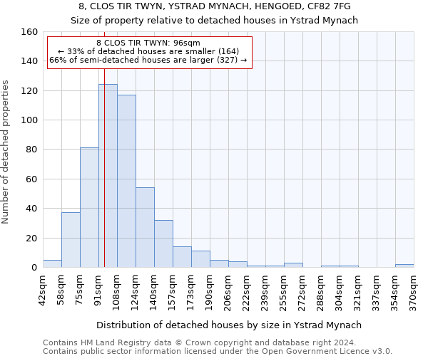 8, CLOS TIR TWYN, YSTRAD MYNACH, HENGOED, CF82 7FG: Size of property relative to detached houses in Ystrad Mynach