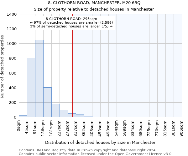 8, CLOTHORN ROAD, MANCHESTER, M20 6BQ: Size of property relative to detached houses in Manchester