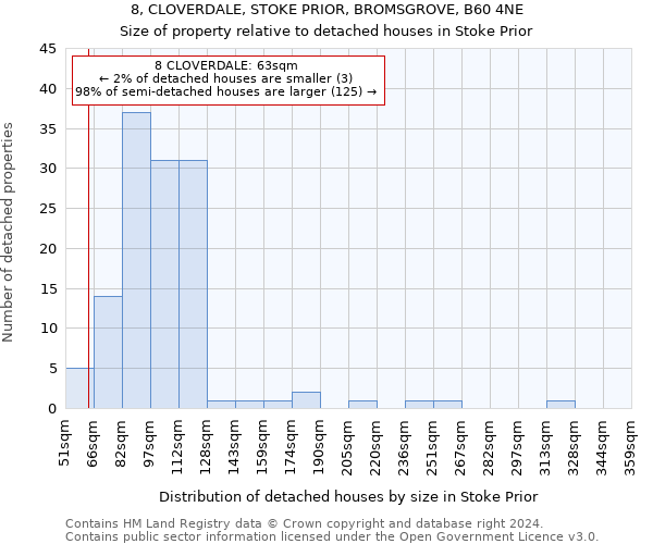8, CLOVERDALE, STOKE PRIOR, BROMSGROVE, B60 4NE: Size of property relative to detached houses in Stoke Prior