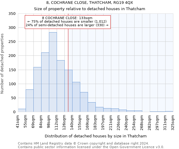 8, COCHRANE CLOSE, THATCHAM, RG19 4QX: Size of property relative to detached houses in Thatcham