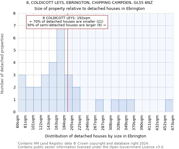 8, COLDICOTT LEYS, EBRINGTON, CHIPPING CAMPDEN, GL55 6NZ: Size of property relative to detached houses in Ebrington