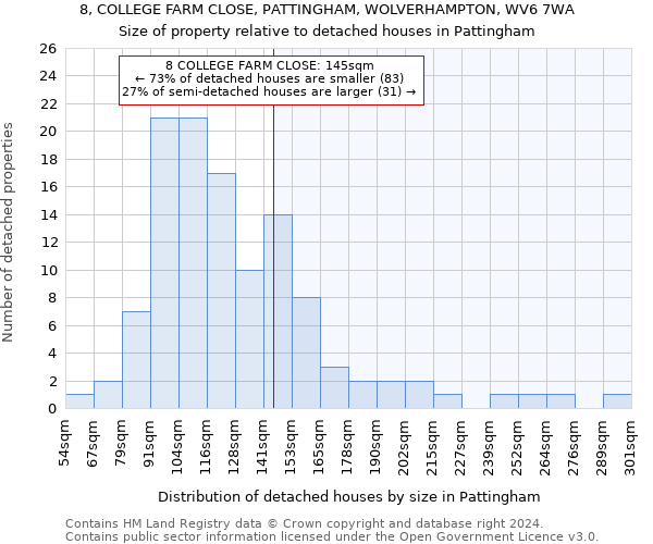 8, COLLEGE FARM CLOSE, PATTINGHAM, WOLVERHAMPTON, WV6 7WA: Size of property relative to detached houses in Pattingham