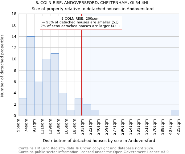 8, COLN RISE, ANDOVERSFORD, CHELTENHAM, GL54 4HL: Size of property relative to detached houses in Andoversford