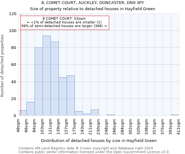 8, COMET COURT, AUCKLEY, DONCASTER, DN9 3PY: Size of property relative to detached houses in Hayfield Green