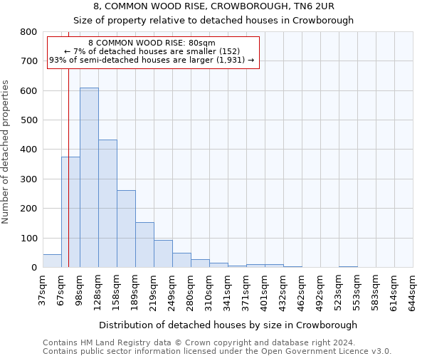 8, COMMON WOOD RISE, CROWBOROUGH, TN6 2UR: Size of property relative to detached houses in Crowborough