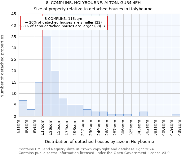 8, COMPLINS, HOLYBOURNE, ALTON, GU34 4EH: Size of property relative to detached houses in Holybourne