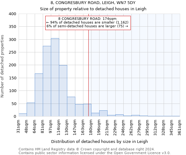 8, CONGRESBURY ROAD, LEIGH, WN7 5DY: Size of property relative to detached houses in Leigh